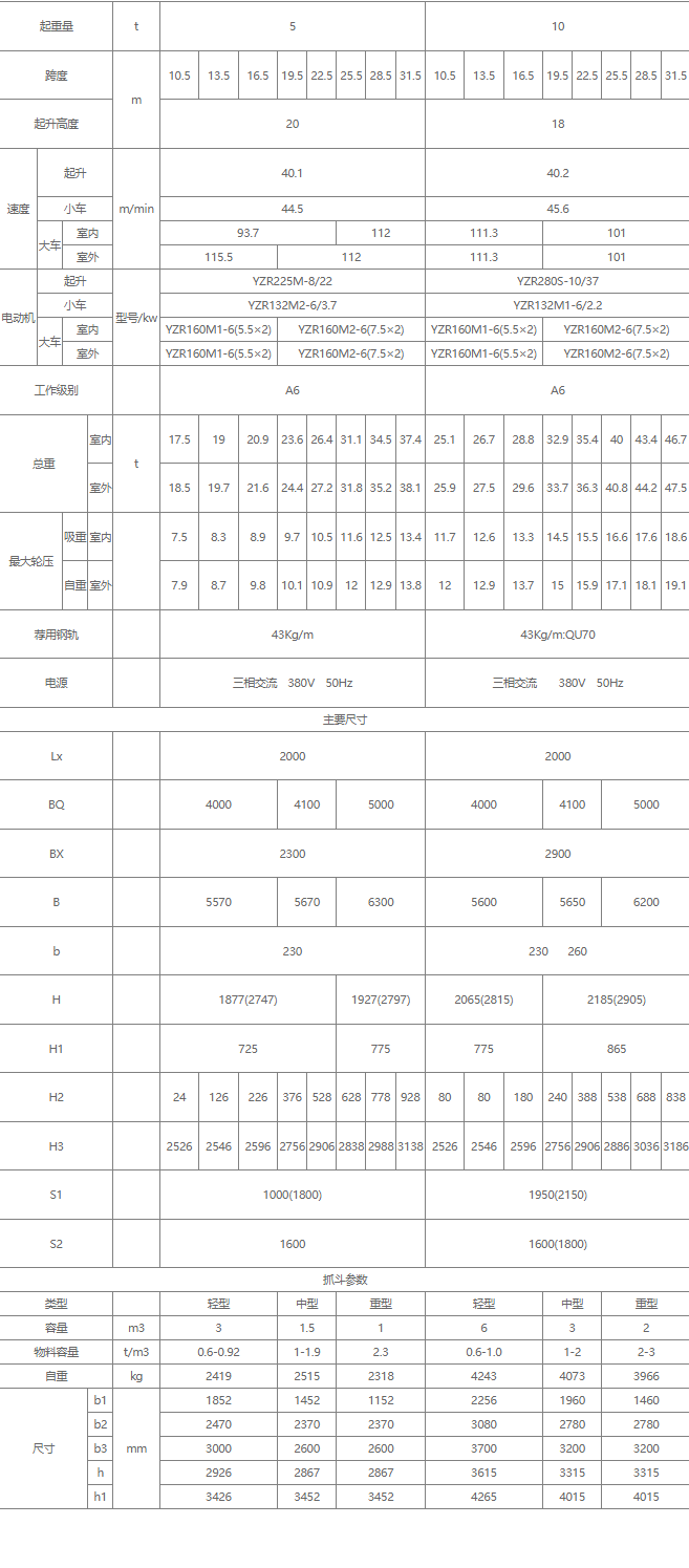 雙梁抓斗橋式起重機核心技術(shù)參數(shù)表（5噸、10噸）