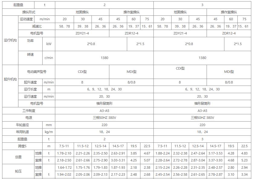 1噸2噸3噸LDA型電動式單梁起重機關鍵性能參數