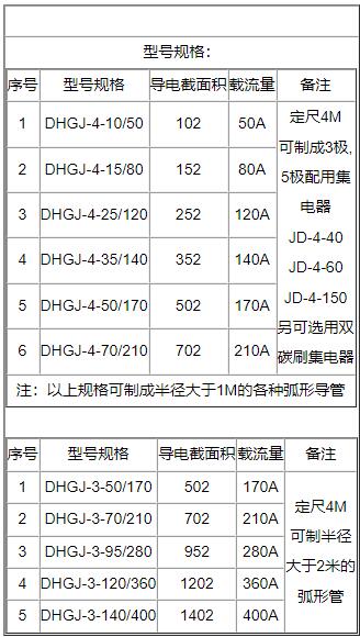 起重機(jī)上的多級別**滑觸線有幾種構(gòu)造形式