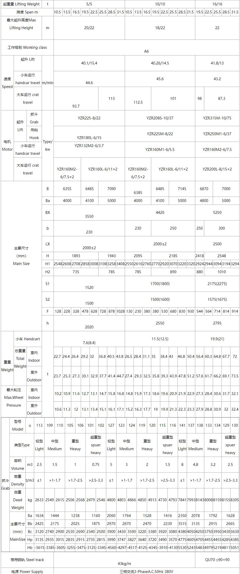 QN型抓斗吊鉤雙用橋式起重機(jī)性能參數(shù)圖