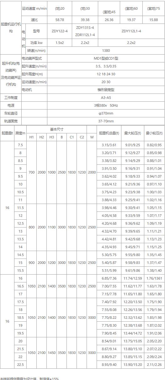 16噸電動單梁起重機性能參數(shù)圖