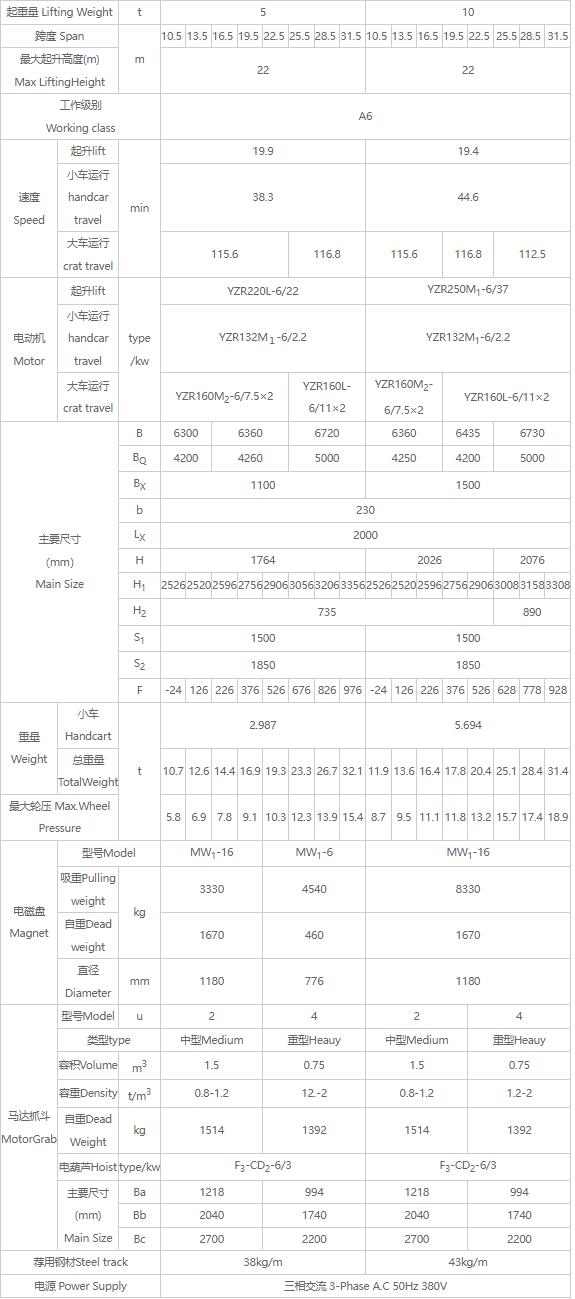 QS型三用橋式起重機性能參數(shù)