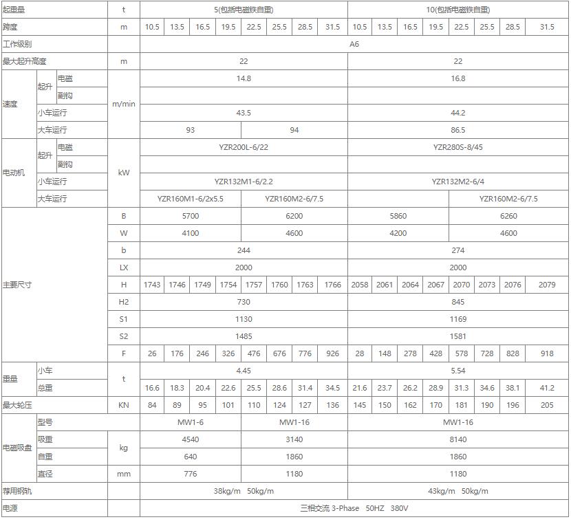 電磁雙梁橋式起重機(jī)性能參數(shù)表（5噸、10噸、16噸）