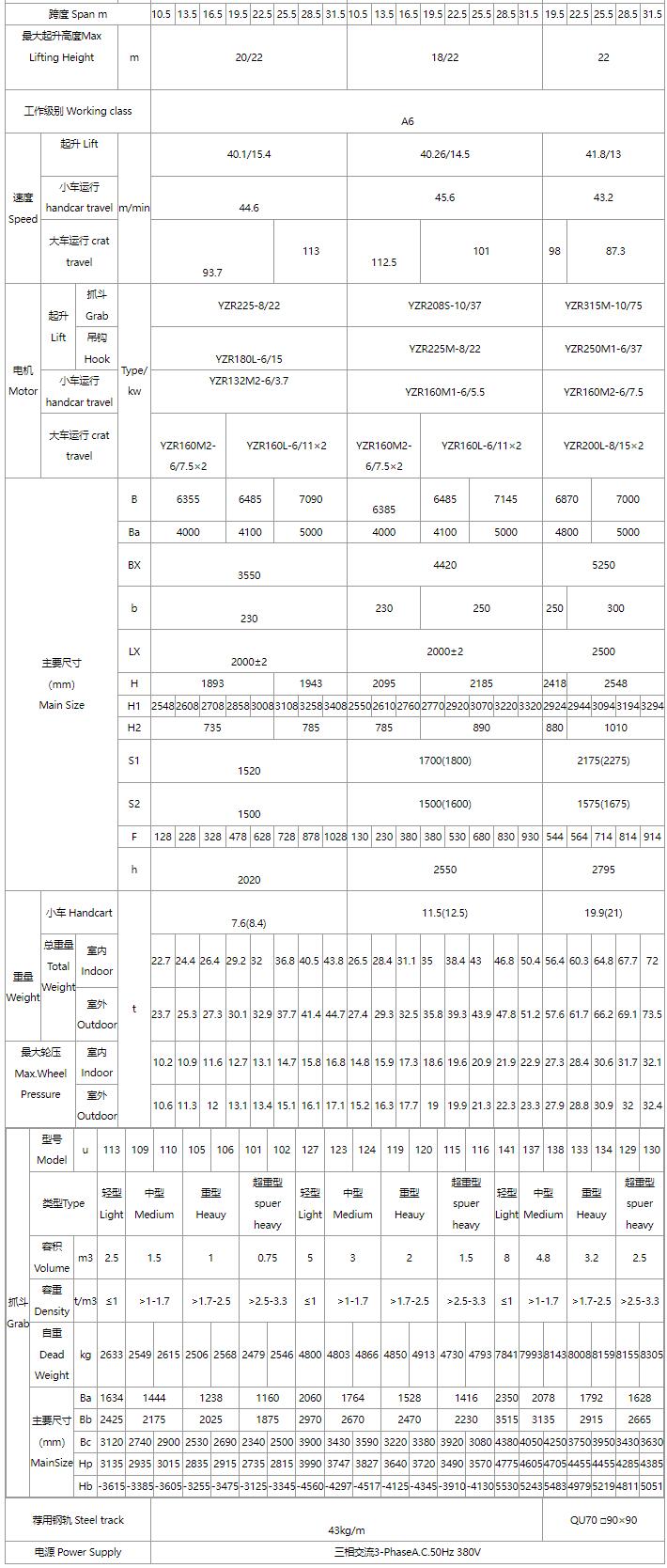 5/5～16/16噸抓斗起重機、電磁橋式起重機關(guān)鍵性能參數(shù)