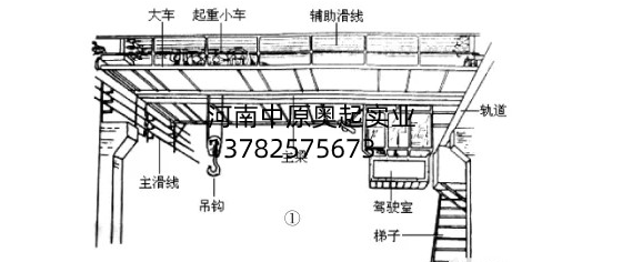 橋式起重機(jī)電氣作業(yè)原理與毛病檢修