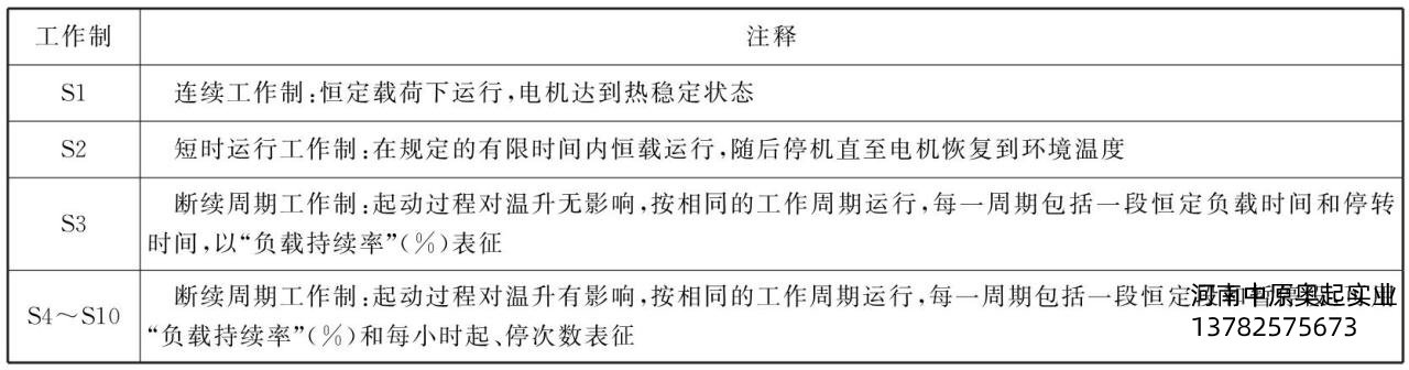 圖2-1運行“三合一”點擊工作制定儀