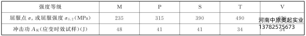 表2-3吊鉤的強(qiáng)度等級(jí)