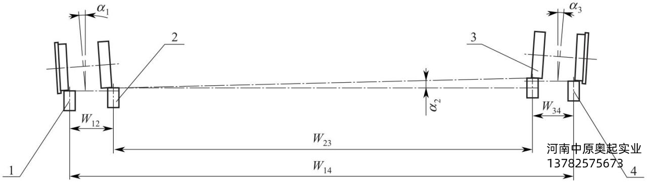 圖3-45車輪群臺(tái)車的*大偏斜角