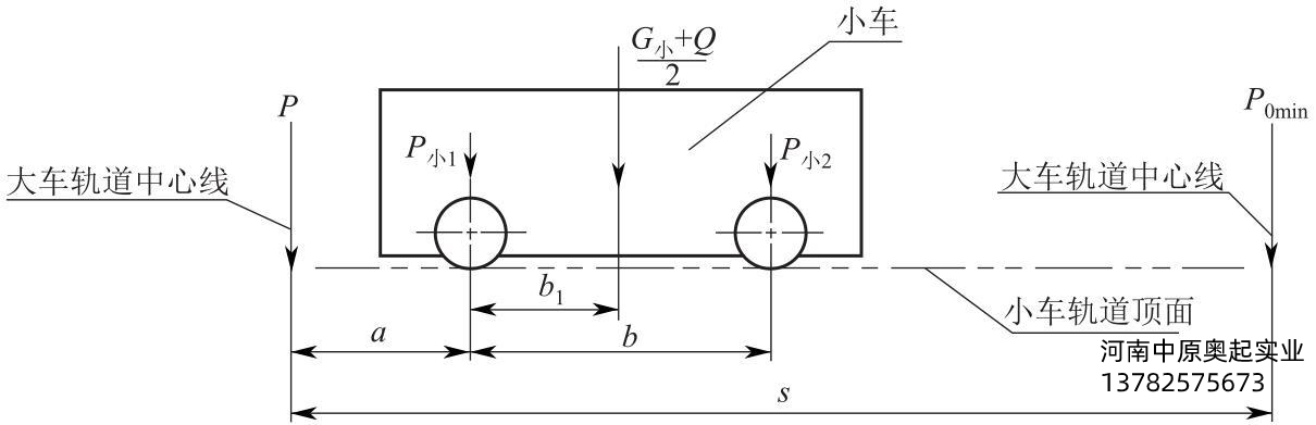 圖4-47小車(chē)隊(duì)大車(chē)軌道的受力分析圖
