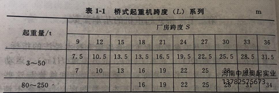 橋式起重機跨度（L）系列