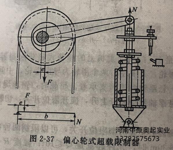 偏心輪式超載限制器